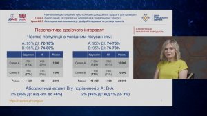 Тема 4.6.5. Альтернативи p: довірчі інтервали та розмір ефектів