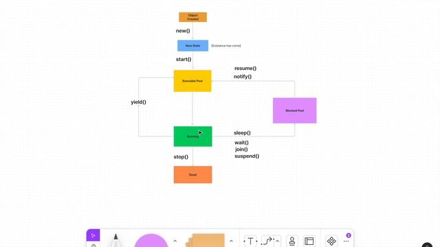 Thread Lifecycle In Java | Interview Questions On Java Thread | Thread Scheduler in Java смотреть онлайн