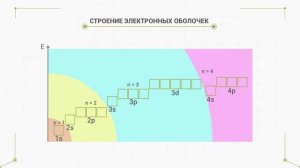 1. 02.  Где живут электроны