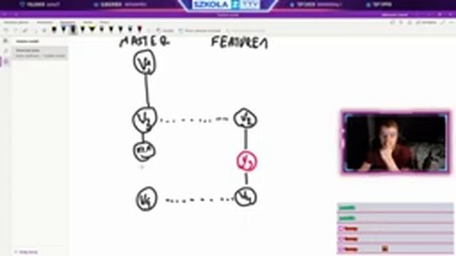 Kurs Java - Lekcja 19 System kontroli wersji GIT. (zapis streamu) смотреть онлайн