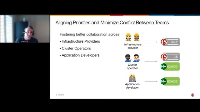 How BIG-IP and NGINX Ingress Controller Work Together смотреть онлайн