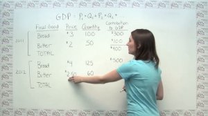 Calculating Gross Domestic Product