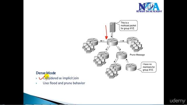 002 Protocol independent Multicast смотреть онлайн