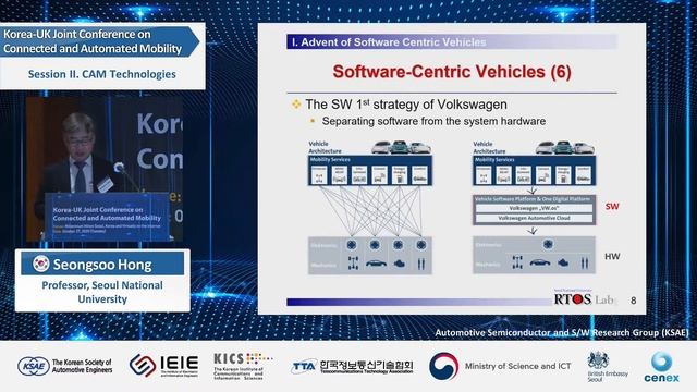 How Will Software-Centric Vehicles Affect Future Automotive Supply Chain? (in Korean) смотреть онлайн