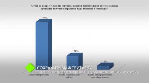 Сохранить мажоритарку: Сергей Кивалов - против перехода на сугубо пропорциональную систему