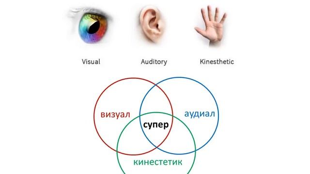 Практикум