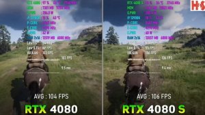 RTX 4080 SUPER vs RTX 4080 - Test in 11 Games