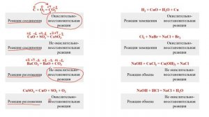 Химия / ОГЭ-2024 / Задание 11 #огэ2024 #химия