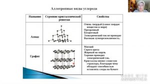 9 класс.  Углерод.