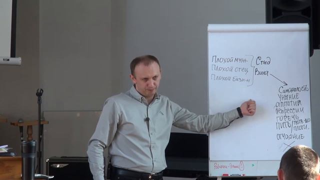 Семинар: "Конфликты и их решение". Сессия 6, ч.3. Обида и прощение. Спикер: Константин Чибизов смотреть онлайн