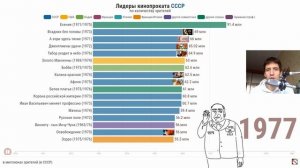 Самые популярные зарубежные фильмы в СССР