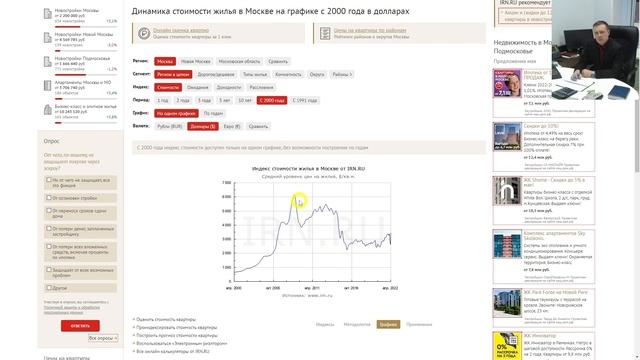 Начало обвала цен на недвижимость до справедливых уровней