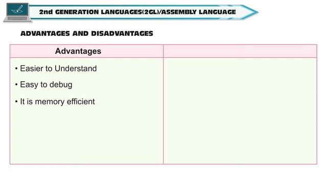 COMPUTER LANGUAGES CLASS-6 смотреть онлайн