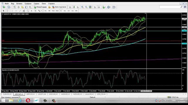 Аналитика рынка. Trading Time. Ведущий: Павел Ветохин (дневной эфир) 12.10.16 смотреть онлайн