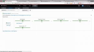 OpenShift.io preview CI + CD