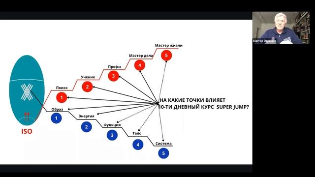 Научные основы методики Super Jump. смотреть онлайн