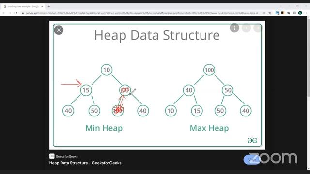 Binary Heap | Heap Data Structure | MIN / MAX Heap