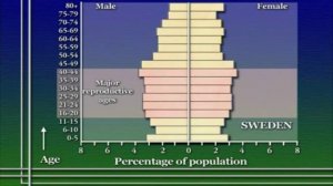 Science of Life [59] - Structure of Populations