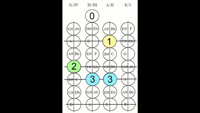 G Major Arpeggio ABRSM Violin Grade 1 смотреть онлайн