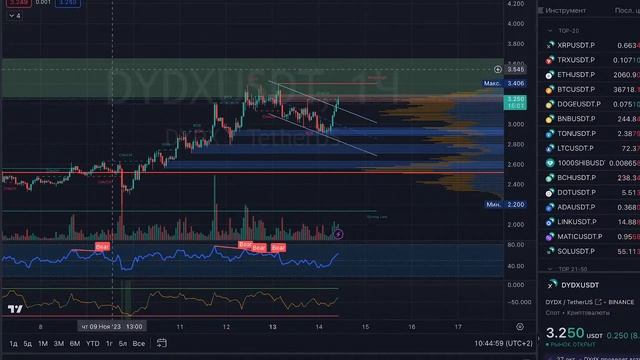 14/11/2023 - АМА: Разбор рынка / Актуальные DEFI смотреть онлайн