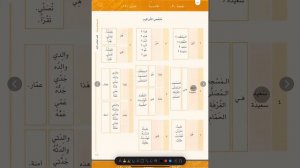 Байна ядайк 1-й том глава вторая | пятый урок (на русском языке)