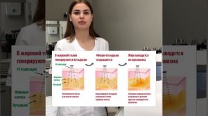 Безоперационная липосакция -уже слышали об этой процедуре_ 🤔