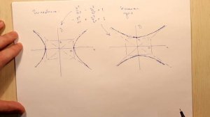 Гиперболы. Тема