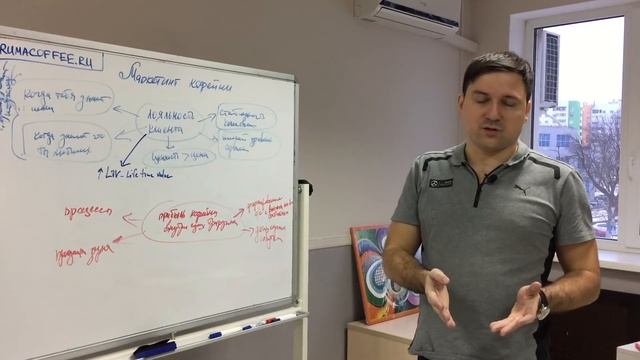 Маркетинг в кофейне