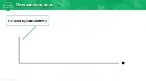 1 класс. Обучение грамоте. 5 урок. Предложение