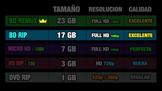 VIDEO | Formatos BDREMUX - BDRIP - MICROHD - HDRIP смотреть онлайн