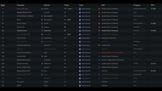 Day 6 and bosses still alive - did Zizaran go too far? смотреть онлайн