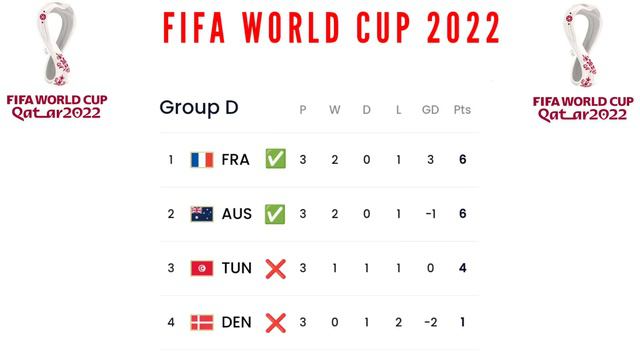 Australia Qualified Round of 16 • Results and Standings table fifa World Cup Qatar 2022 смотреть онлайн