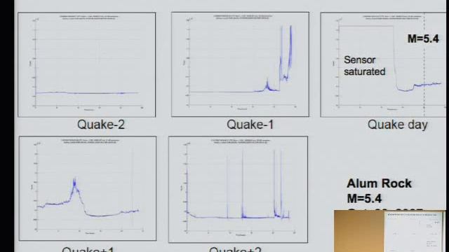 Earths Many Voices a Unified Theory for Pre-Earthquake Signals смотреть онлайн