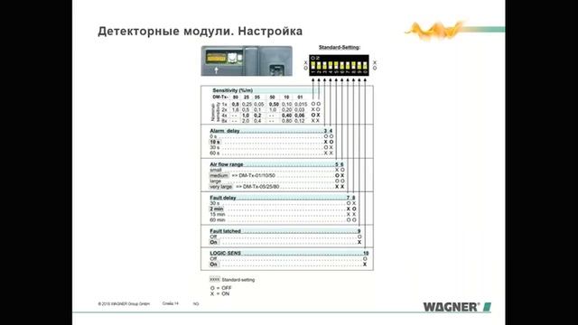 TITANUS-Exd – взрывозащищенный пожарный дымовой аспирационный извещатель