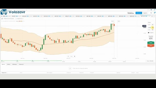 Торговля в Олимп Трейд в вечернее время смотреть онлайн