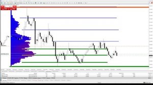 Шортим на Доллар США Японская иена #трейдинг #скальпинг #forex