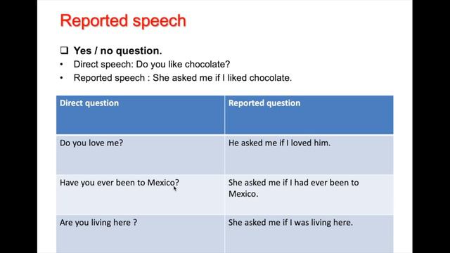 Reported Speech смотреть онлайн