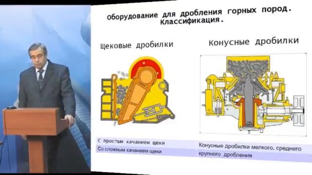 Дробилки щековые, конусные, роторные, валковые (общая информация).