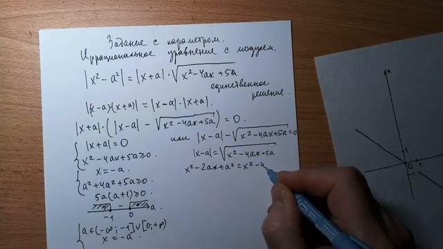 Задание с параметром. Иррациональное уравнение с модулем.