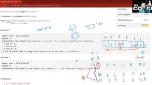 2401. Longest Nice Subarray | Leetcode Weekly Contest 309 | LeetCode 2401