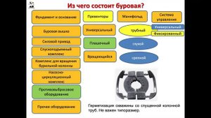 Технология_бурения_НГС_ Лекция_7__2024