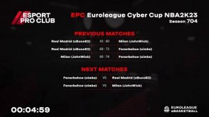 24.10.2023 - EPC Euroleague Cyber Cup, Season 704.