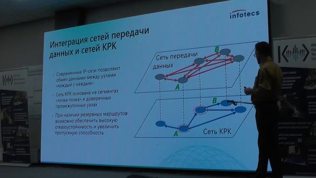 Перспективы применения и развития технологии квантового распределения ключей смотреть онлайн