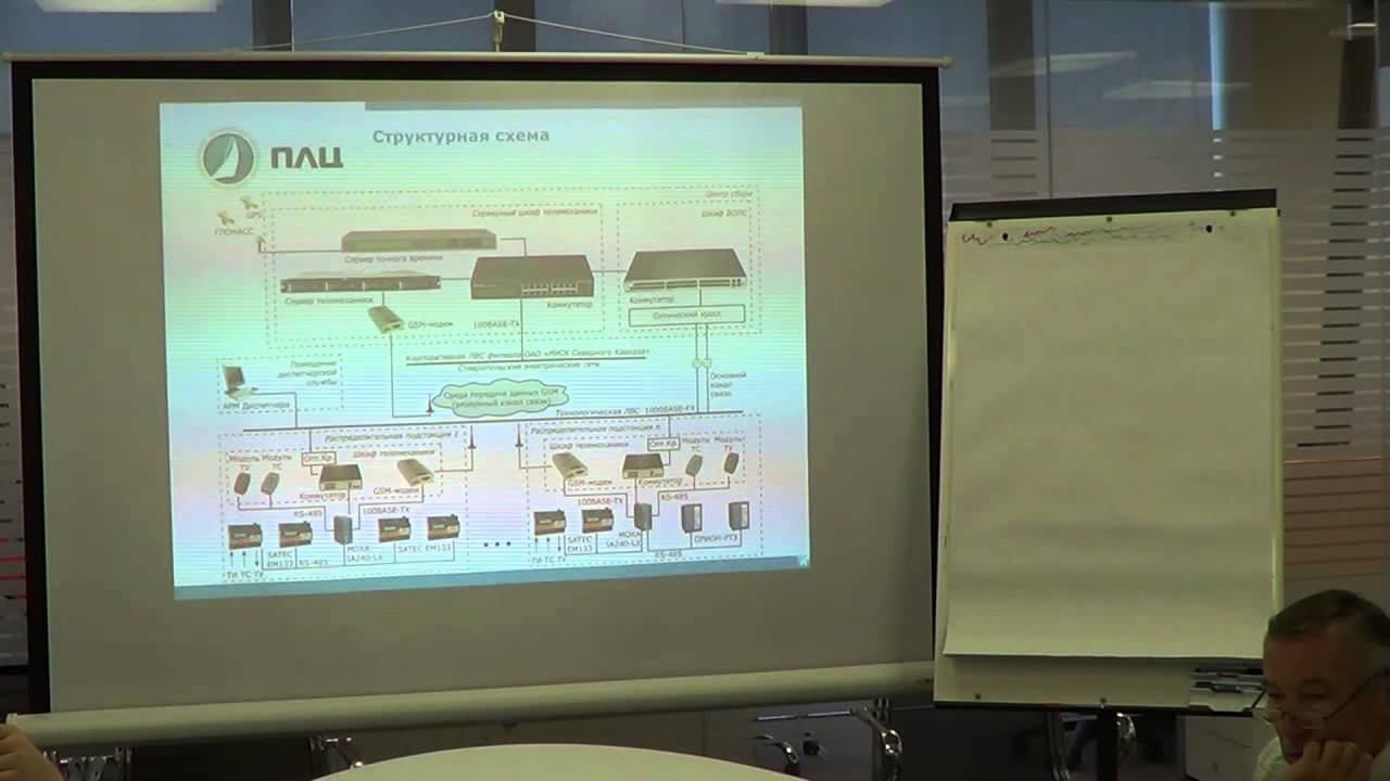 002 конфигурация GPRS роутера