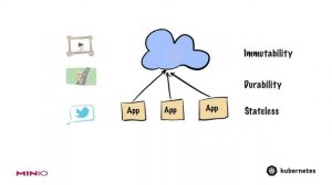 Beyond File and Block Storage in Kubernetes - Sidhartha Mani, MinIO