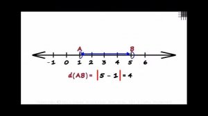 the Distance between Two Points on a Number Line