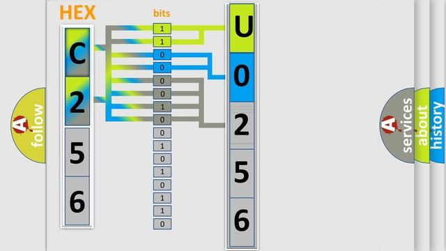 DTC Lincoln U0256-00 Short Explanation смотреть онлайн