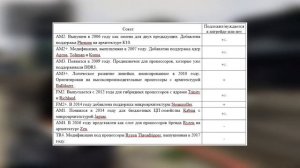 Что делать, если ПК не тянет игры? Решение здесь!