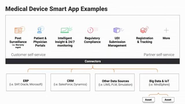 Webinar: Low-code Smart Apps for the Medical Device Industry