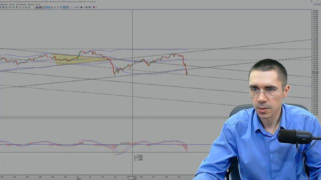 Фьючерс РТС  Говорят рост не настоящий Сбер Нефть Золото Доллар S&P500  I Инвестиции и Трейдинг